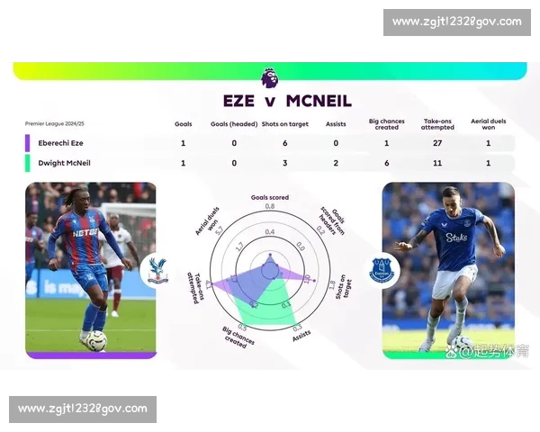 英超豪门历史交锋全景解析与经典对决回顾数据走势与时代变迁观察