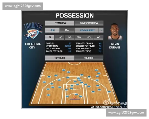 通过篮球数据分析探讨球员表现与比赛胜负之间的关系 - 副本 (2)