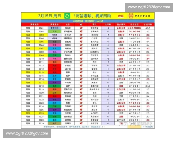 今日足球分析:重点赛事预测与赛况解读,注重战术变化与球员状态 今日足球分析:重点赛事预测与赛况解读,注重战术变化与球员状态