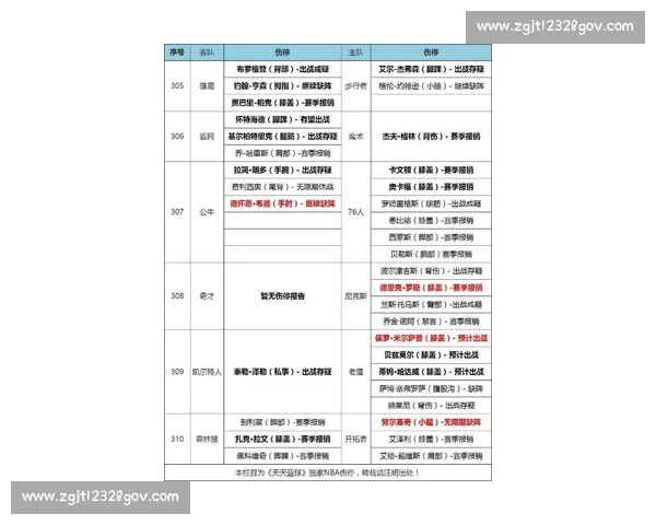 最新NBA伤停动态分析全览球员复出与赛程影响预测 最新NBA伤停动态分析全览球员复出与赛程影响预测